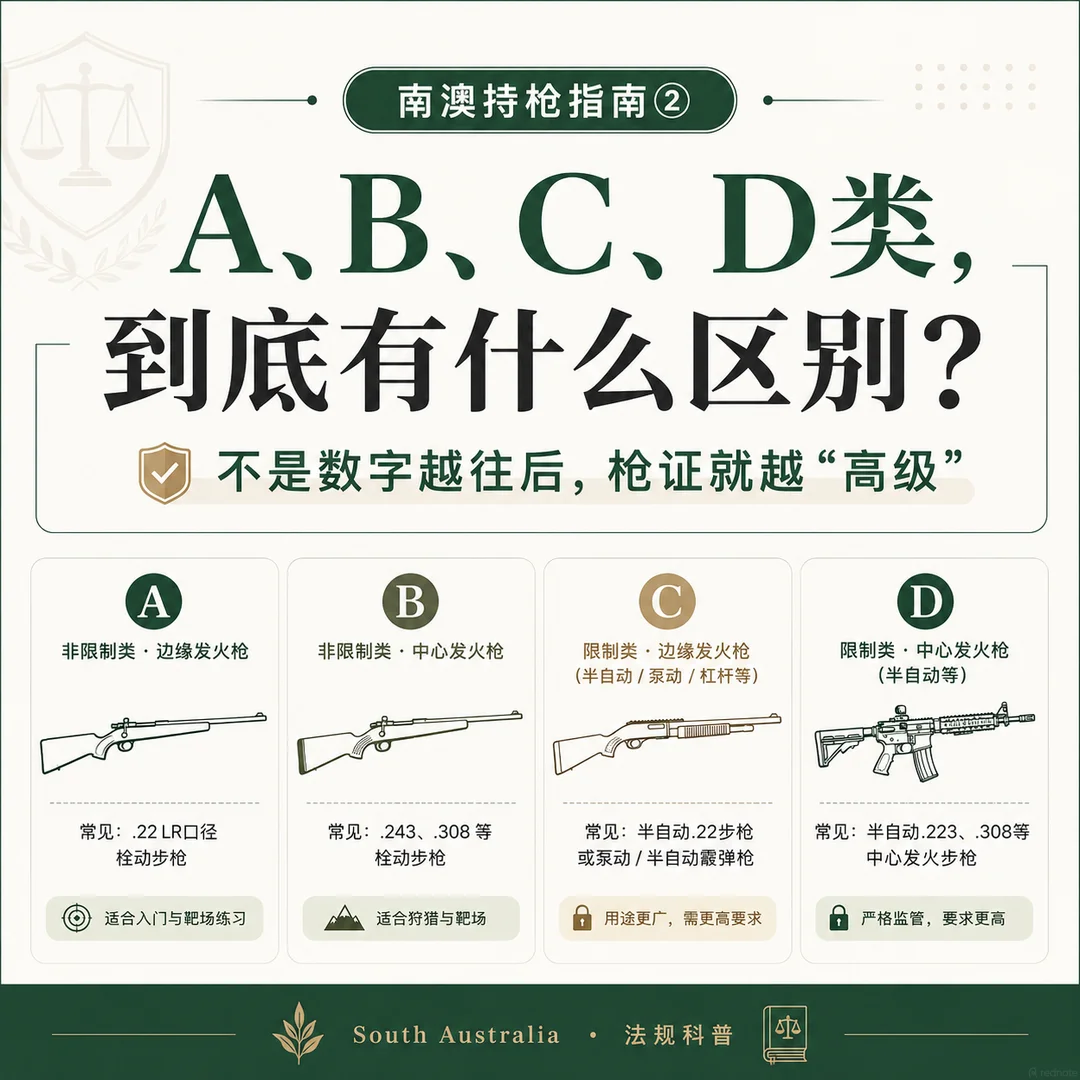 南澳持枪指南第 02 期封面：A、B、C、D 类有什么区别？